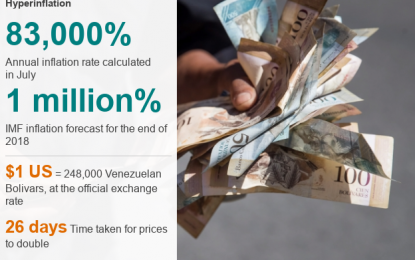 After Years of Praising Socialist Chavez, Nets Ignore Venezuela’s Economic Demise