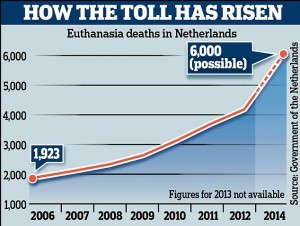 How The Toll Has Risen