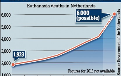 Dutch Official Pleads with Britain to Keep Euthanasia Illegal