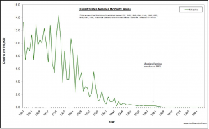 Over 100 - measles_mortality_graph