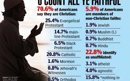 Evangelicals Hold Steady Amid U.S. Faith Decline