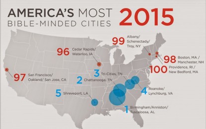 And America’s most, least Bible-minded city is …