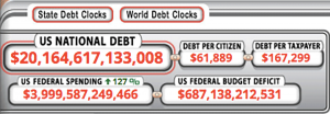 National Debt Surpasses $20 Trillion