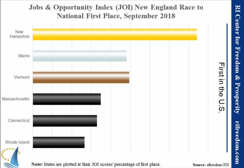 Jobs and Opportunity Index