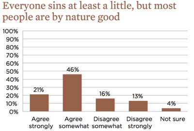 Survey Evangelicals1